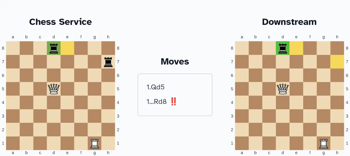 Chess demonstration showing example of a service mesh with two chess boards